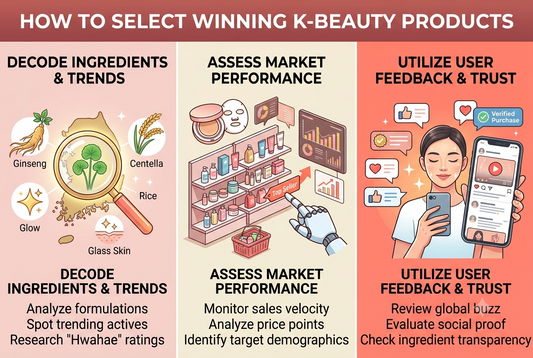How to Select Winning K-Beauty Products