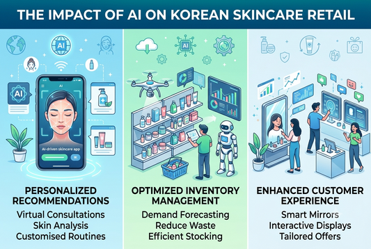 The Impact of AI on Korean Skincare Retail: What Every Retailer Should Know